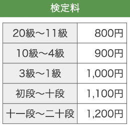 フラッシュ暗算検定料金表
